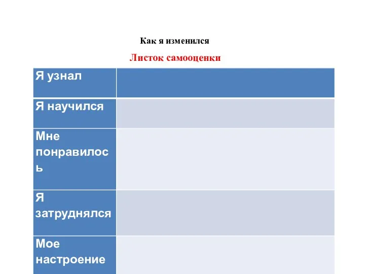 Как я изменился Листок самооценки