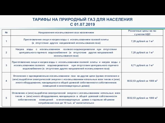 ТАРИФЫ НА ПРИРОДНЫЙ ГАЗ ДЛЯ НАСЕЛЕНИЯ С 01.07.2019
