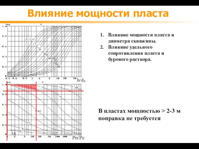 Влияние мощности пласта В пластах мощностью > 2-3 м поправка