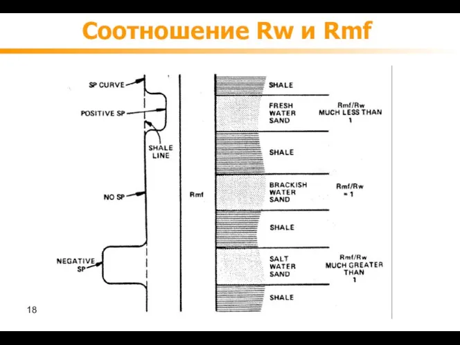 Соотношение Rw и Rmf