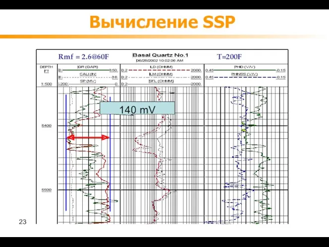 Вычисление SSP 140 mV Rmf = 2.6@60F T=200F