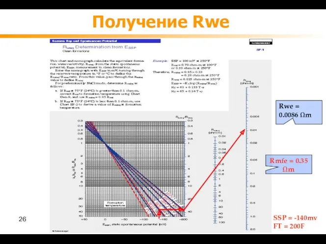 Получение Rwe SSP = -140mv FT = 200F Rmfe = 0.35 Ωm Rwe = 0.0086 Ωm