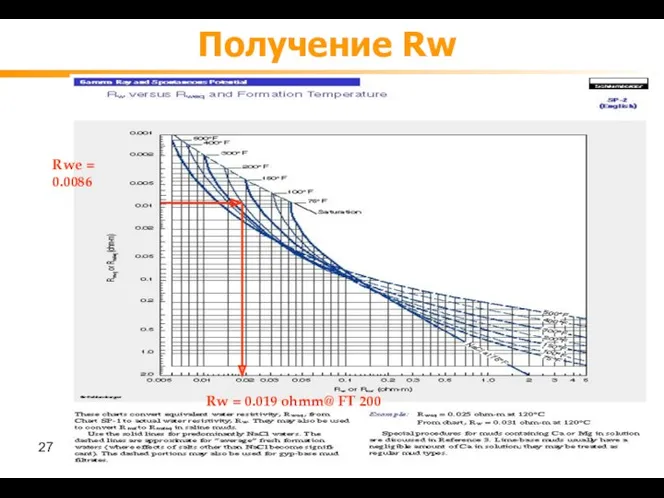 Получение Rw Rwe = 0.0086 Rw = 0.019 ohmm@ FT 200