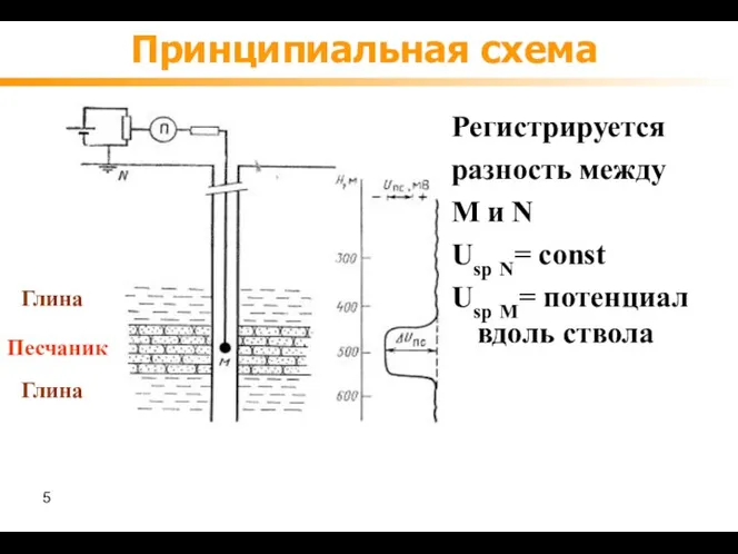 Принципиальная схема Регистрируется разность между M и N Usp N= const Usp M=