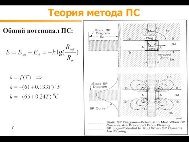 Теория метода ПС Общий потенциал ПС: