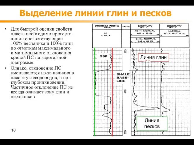 Выделение линии глин и песков Для быстрой оценки свойств пласта необходимо провести линии