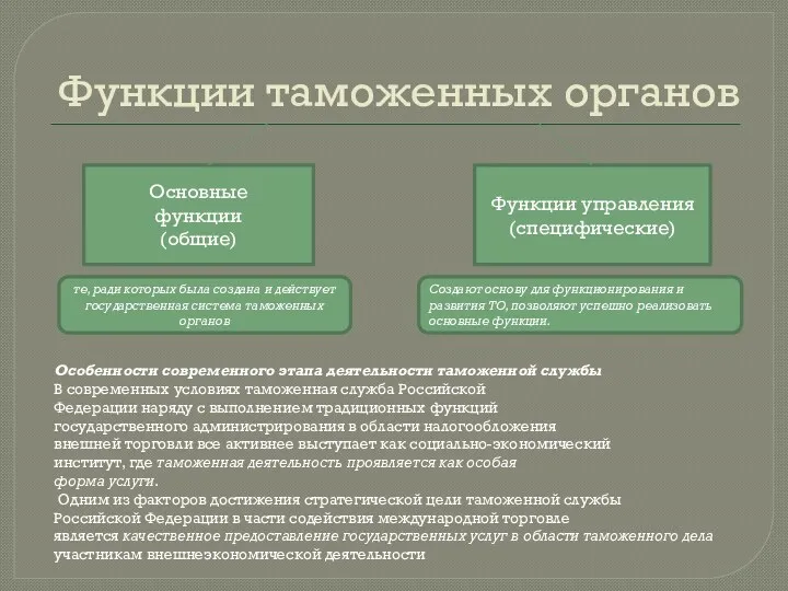 Функции таможенных органов Основные функции (общие) Функции управления (специфические) те, ради которых была