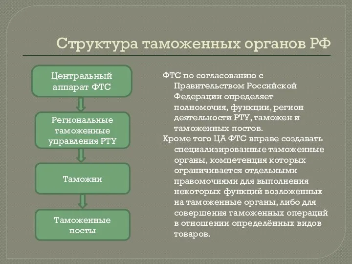 Структура таможенных органов РФ ФТС по согласованию с Правительством Российской Федерации определяет полномочия,