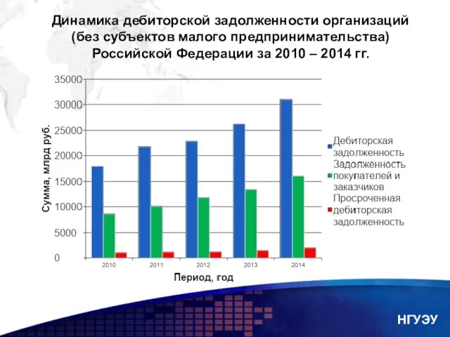 НГУЭУ Динамика дебиторской задолженности организаций (без субъектов малого предпринимательства) Российской Федерации за 2010 – 2014 гг.