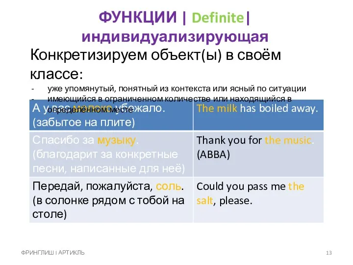 ФУНКЦИИ | Definite| индивидуализирующая Конкретизируем объект(ы) в своём классе: уже