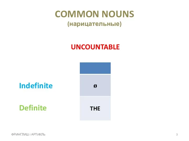 COMMON NOUNS (нарицательные) UNCOUNTABLE Indefinite Definite ФРИНГЛИШ I АРТИКЛЬ