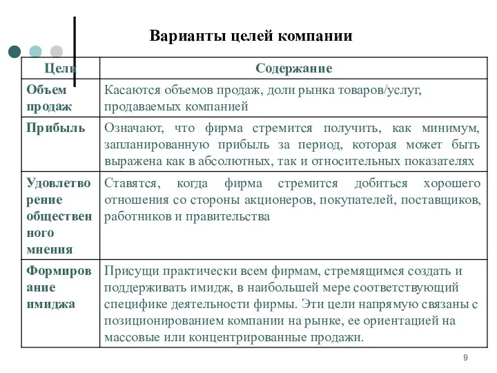 Варианты целей компании