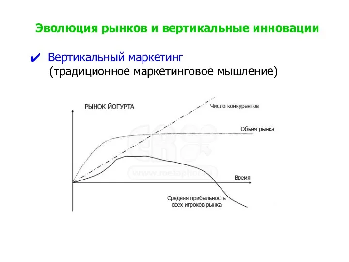 Эволюция рынков и вертикальные инновации Вертикальный маркетинг (традиционное маркетинговое мышление)