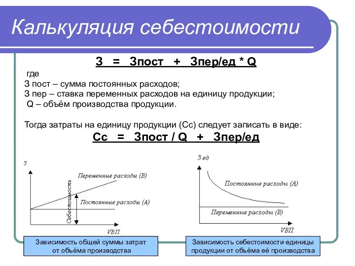 Калькуляция себестоимости З = Зпост + Зпер/ед * Q где