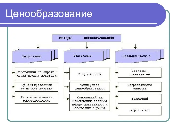 Ценообразование