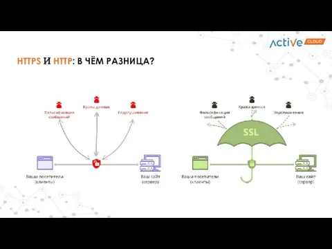 HTTPS И HTTP: В ЧЁМ РАЗНИЦА?