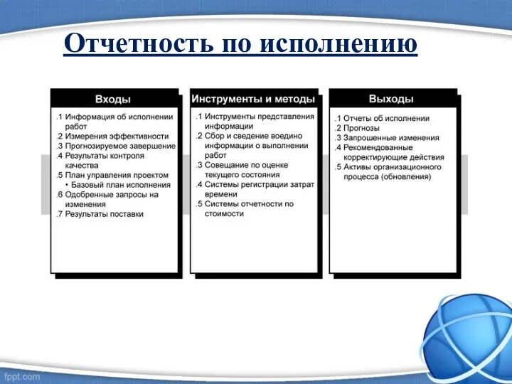 Отчетность по исполнению