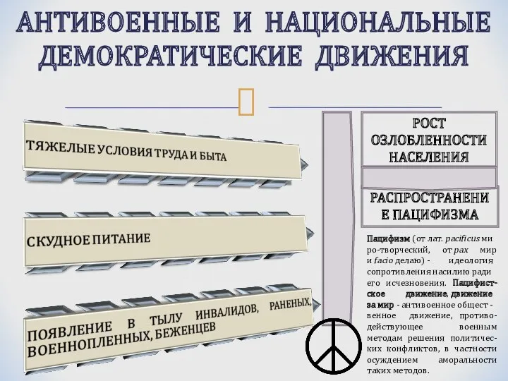 АНТИВОЕННЫЕ И НАЦИОНАЛЬНЫЕ ДЕМОКРАТИЧЕСКИЕ ДВИЖЕНИЯ РОСТ ОЗЛОБЛЕННОСТИ НАСЕЛЕНИЯ РАСПРОСТРАНЕНИЕ ПАЦИФИЗМА