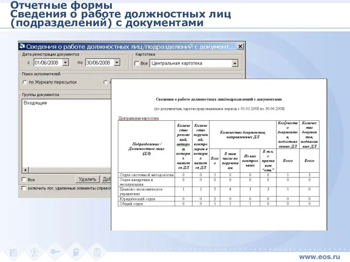 Отчетные формы Сведения о работе должностных лиц (подразделений) с документами