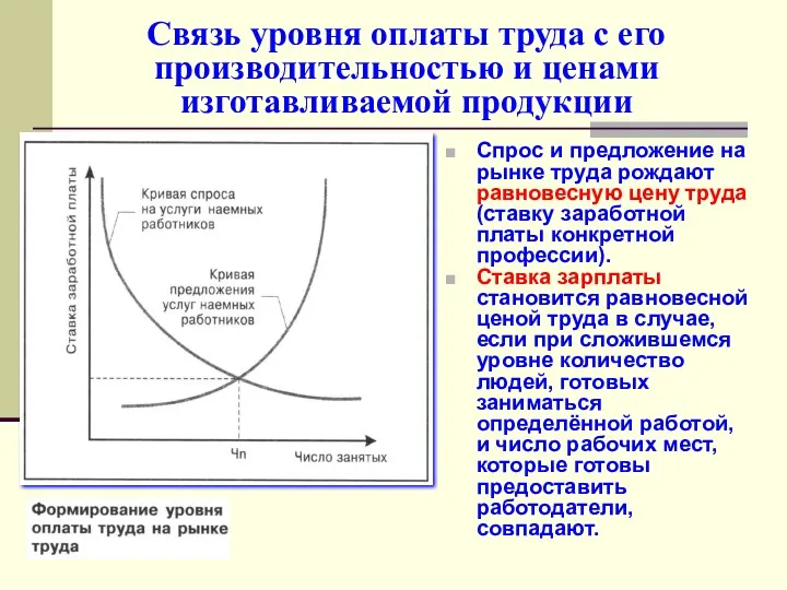 Связь уровня оплаты труда с его производительностью и ценами изготавливаемой