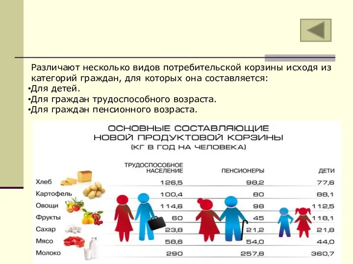 Различают несколько видов потребительской корзины исходя из категорий граждан, для