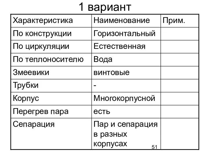 1 вариант