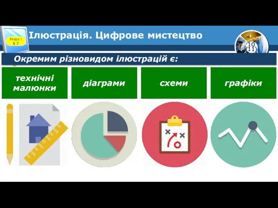 Ілюстрація. Цифрове мистецтво Розділ 1 § 2 Окремим різновидом ілюстрацій є: технічні малюнки діаграми схеми графіки