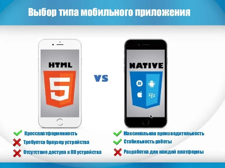 Выбор типа мобильного приложения Кроссплатформенность Требуется браузер устройства Максимальная производительность