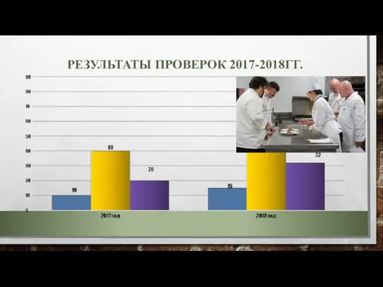 РЕЗУЛЬТАТЫ ПРОВЕРОК 2017-2018ГГ.