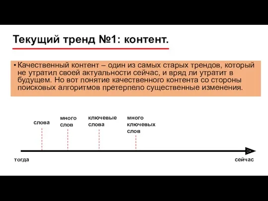 Текущий тренд №1: контент. Качественный контент – один из самых