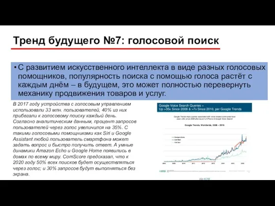 Тренд будущего №7: голосовой поиск С развитием искусственного интеллекта в