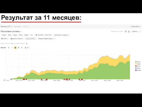 Результат за 11 месяцев: