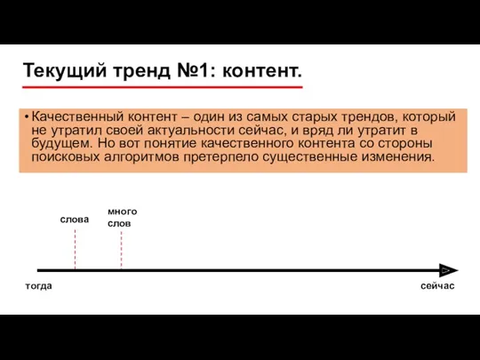 Текущий тренд №1: контент. Качественный контент – один из самых