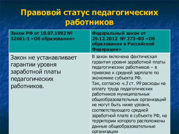 Правовой статус педагогических работников