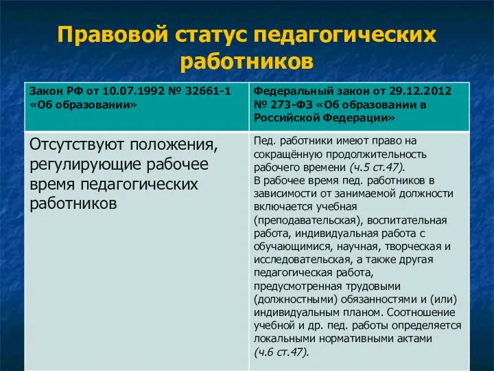 Правовой статус педагогических работников