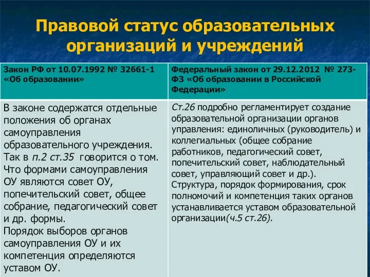 Правовой статус образовательных организаций и учреждений