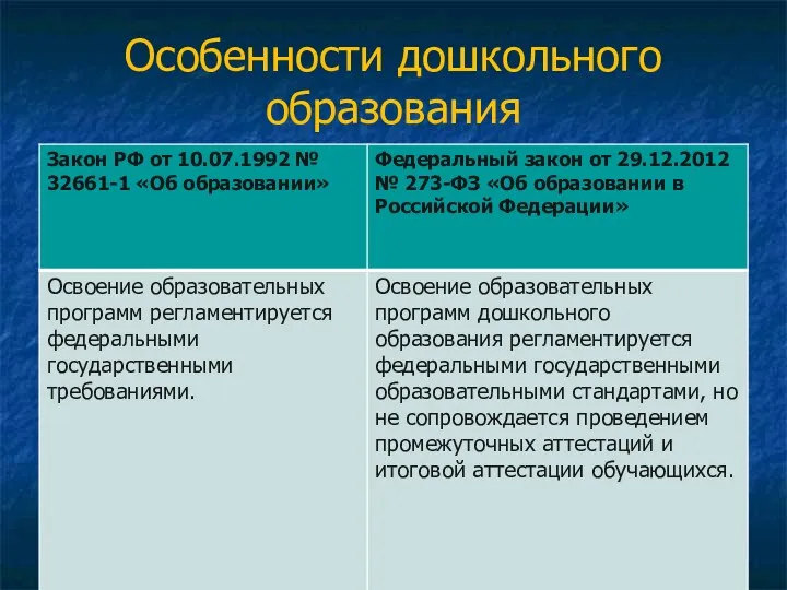 Особенности дошкольного образования