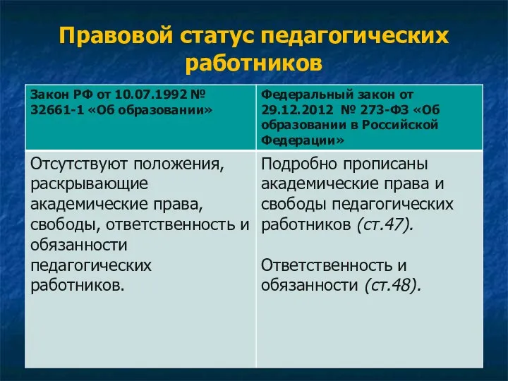 Правовой статус педагогических работников