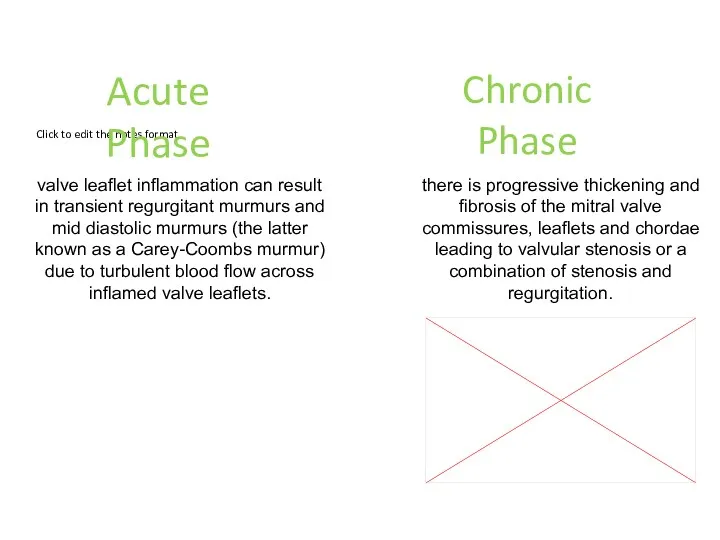 Acute Phase Chronic Phase valve leaflet inflammation can result in transient regurgitant murmurs