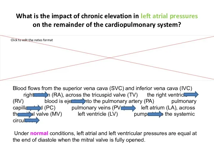 What is the impact of chronic elevation in left atrial pressures on the