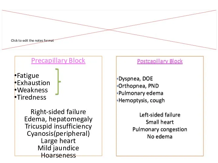 Precapillary Block Fatigue Exhaustion Weakness Tiredness Right-sided failure Edema, hepatomegaly Tricuspid insufficiency Cyanosis(peripheral)