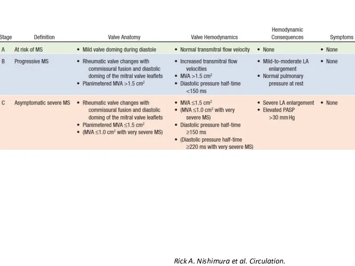 Rick A. Nishimura et al. Circulation. 2014;129:2440-2492