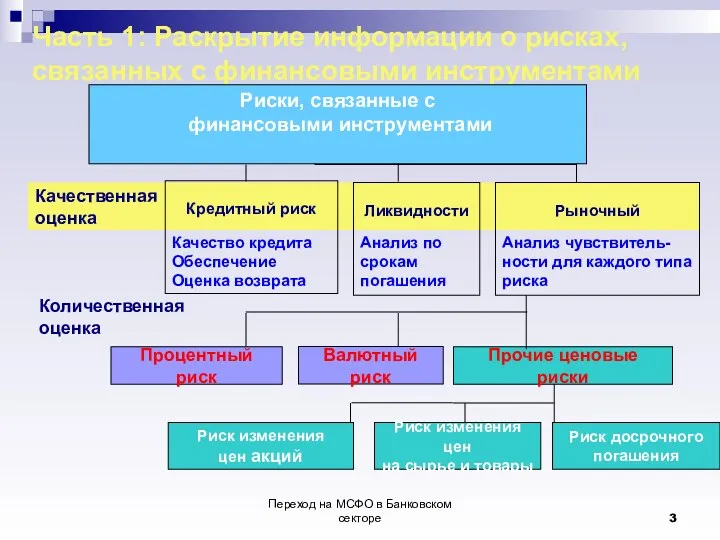 Переход на МСФО в Банковском секторе Часть 1: Раскрытие информации