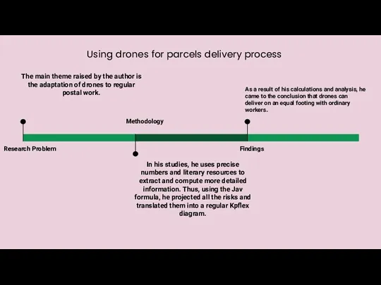 Using drones for parcels delivery process