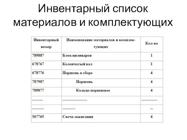 Инвентарный список материалов и комплектующих