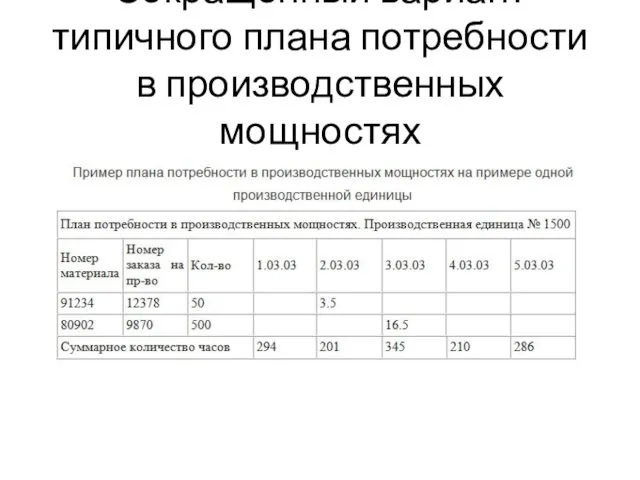 Сокращенный вариант типичного плана потребности в производственных мощностях