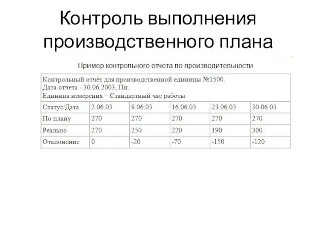 Контроль выполнения производственного плана