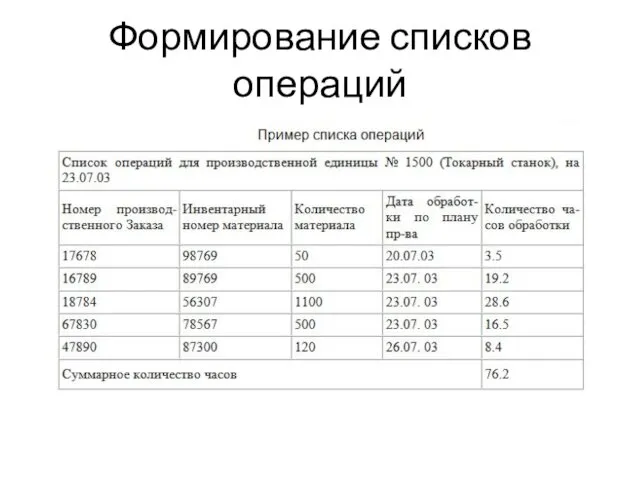 Формирование списков операций