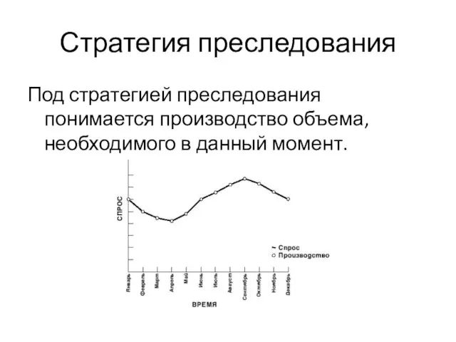 Стратегия преследования Под стратегией преследования понимается производство объема, необходимого в данный момент.