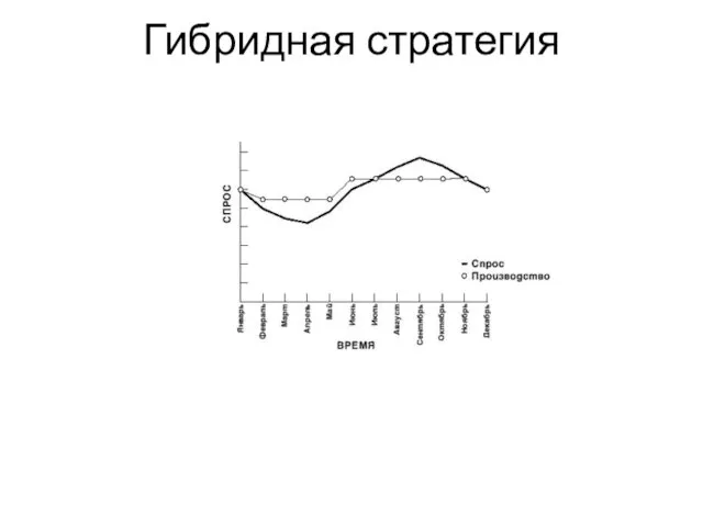 Гибридная стратегия